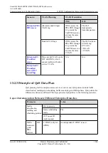 Preview for 1285 page of Huawei SmartAX MA5600T Configuration Manual