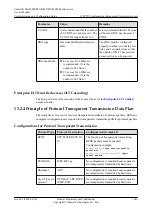 Preview for 1288 page of Huawei SmartAX MA5600T Configuration Manual