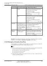 Preview for 1289 page of Huawei SmartAX MA5600T Configuration Manual