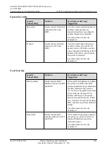 Preview for 1290 page of Huawei SmartAX MA5600T Configuration Manual