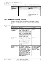 Preview for 1291 page of Huawei SmartAX MA5600T Configuration Manual