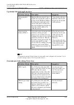 Preview for 1292 page of Huawei SmartAX MA5600T Configuration Manual