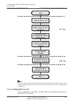 Preview for 1296 page of Huawei SmartAX MA5600T Configuration Manual