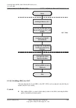 Preview for 1314 page of Huawei SmartAX MA5600T Configuration Manual