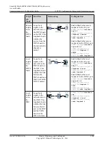 Preview for 1323 page of Huawei SmartAX MA5600T Configuration Manual