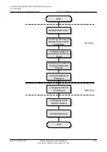 Preview for 1354 page of Huawei SmartAX MA5600T Configuration Manual