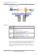 Preview for 1359 page of Huawei SmartAX MA5600T Configuration Manual