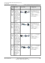 Preview for 1369 page of Huawei SmartAX MA5600T Configuration Manual