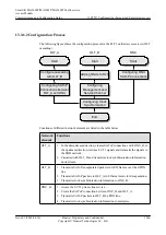 Preview for 1371 page of Huawei SmartAX MA5600T Configuration Manual