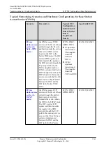 Preview for 1388 page of Huawei SmartAX MA5600T Configuration Manual