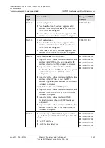 Preview for 1390 page of Huawei SmartAX MA5600T Configuration Manual