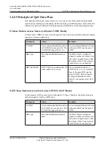 Preview for 1394 page of Huawei SmartAX MA5600T Configuration Manual