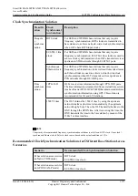 Preview for 1396 page of Huawei SmartAX MA5600T Configuration Manual