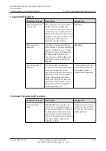 Preview for 1399 page of Huawei SmartAX MA5600T Configuration Manual