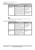 Preview for 1400 page of Huawei SmartAX MA5600T Configuration Manual