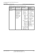 Preview for 1403 page of Huawei SmartAX MA5600T Configuration Manual