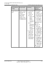 Preview for 1404 page of Huawei SmartAX MA5600T Configuration Manual