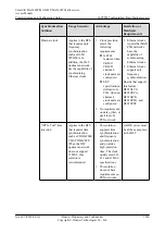 Preview for 1405 page of Huawei SmartAX MA5600T Configuration Manual