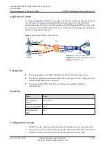 Preview for 1412 page of Huawei SmartAX MA5600T Configuration Manual