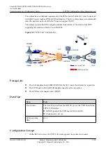 Preview for 1415 page of Huawei SmartAX MA5600T Configuration Manual