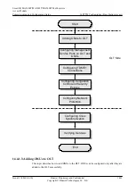 Preview for 1426 page of Huawei SmartAX MA5600T Configuration Manual