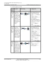 Preview for 1438 page of Huawei SmartAX MA5600T Configuration Manual