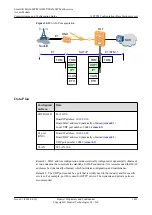 Preview for 1446 page of Huawei SmartAX MA5600T Configuration Manual