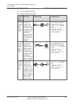 Preview for 1456 page of Huawei SmartAX MA5600T Configuration Manual