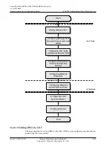 Preview for 1459 page of Huawei SmartAX MA5600T Configuration Manual