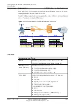 Preview for 1464 page of Huawei SmartAX MA5600T Configuration Manual