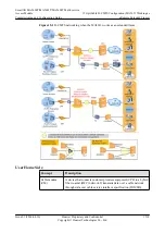 Preview for 1543 page of Huawei SmartAX MA5600T Configuration Manual