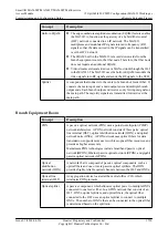 Preview for 1545 page of Huawei SmartAX MA5600T Configuration Manual