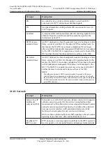 Preview for 1546 page of Huawei SmartAX MA5600T Configuration Manual