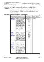 Preview for 1547 page of Huawei SmartAX MA5600T Configuration Manual