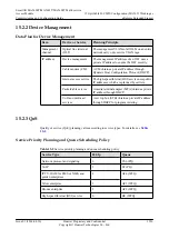 Предварительный просмотр 1551 страницы Huawei SmartAX MA5600T Configuration Manual