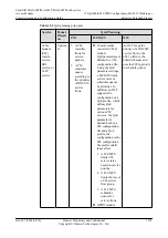 Предварительный просмотр 1553 страницы Huawei SmartAX MA5600T Configuration Manual