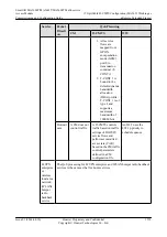 Предварительный просмотр 1554 страницы Huawei SmartAX MA5600T Configuration Manual