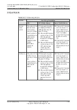 Предварительный просмотр 1555 страницы Huawei SmartAX MA5600T Configuration Manual