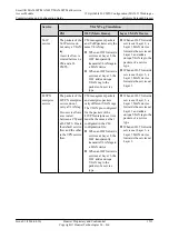 Предварительный просмотр 1556 страницы Huawei SmartAX MA5600T Configuration Manual