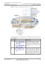 Preview for 1563 page of Huawei SmartAX MA5600T Configuration Manual