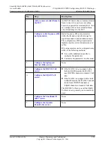Preview for 1564 page of Huawei SmartAX MA5600T Configuration Manual