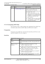 Preview for 1565 page of Huawei SmartAX MA5600T Configuration Manual