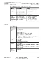 Preview for 1575 page of Huawei SmartAX MA5600T Configuration Manual