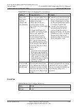 Preview for 1578 page of Huawei SmartAX MA5600T Configuration Manual