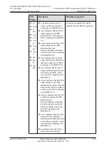 Preview for 1592 page of Huawei SmartAX MA5600T Configuration Manual