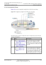 Preview for 1595 page of Huawei SmartAX MA5600T Configuration Manual