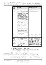 Preview for 1615 page of Huawei SmartAX MA5600T Configuration Manual