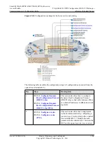 Preview for 1619 page of Huawei SmartAX MA5600T Configuration Manual