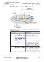 Preview for 1650 page of Huawei SmartAX MA5600T Configuration Manual