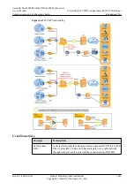 Preview for 1690 page of Huawei SmartAX MA5600T Configuration Manual